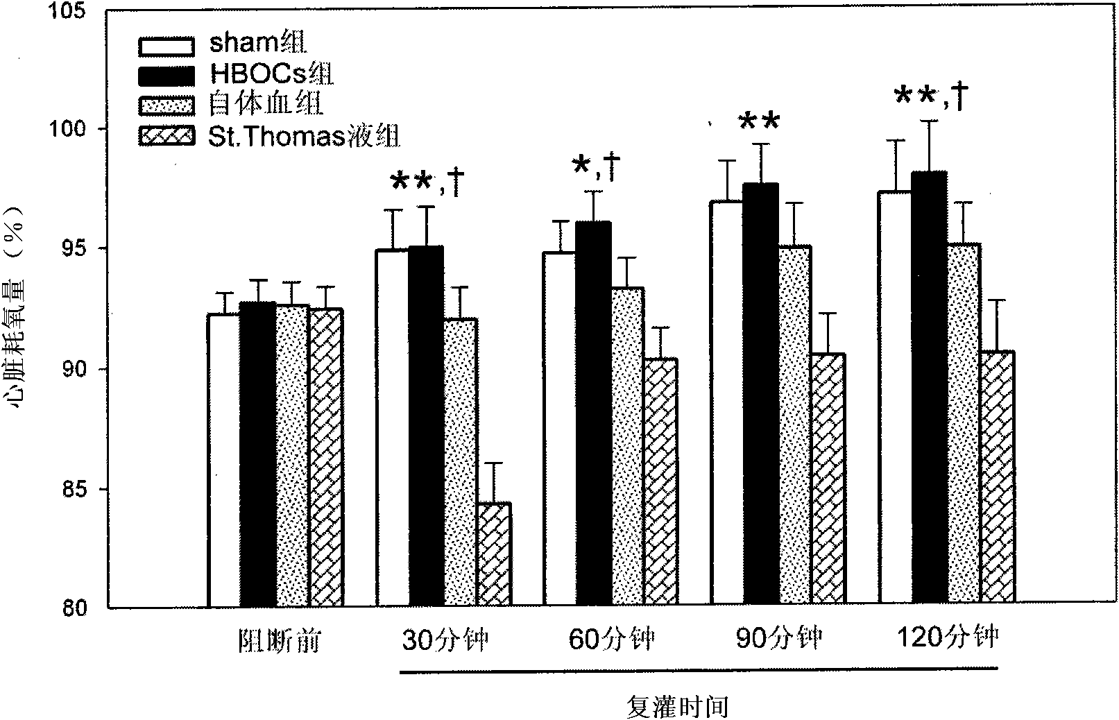 Combined cardiac arrest preserving fluid, preparation method and application thereof