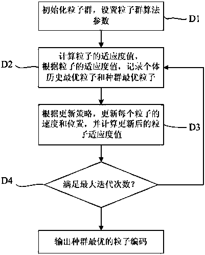 Virtual machine load balancing method under cloud environment