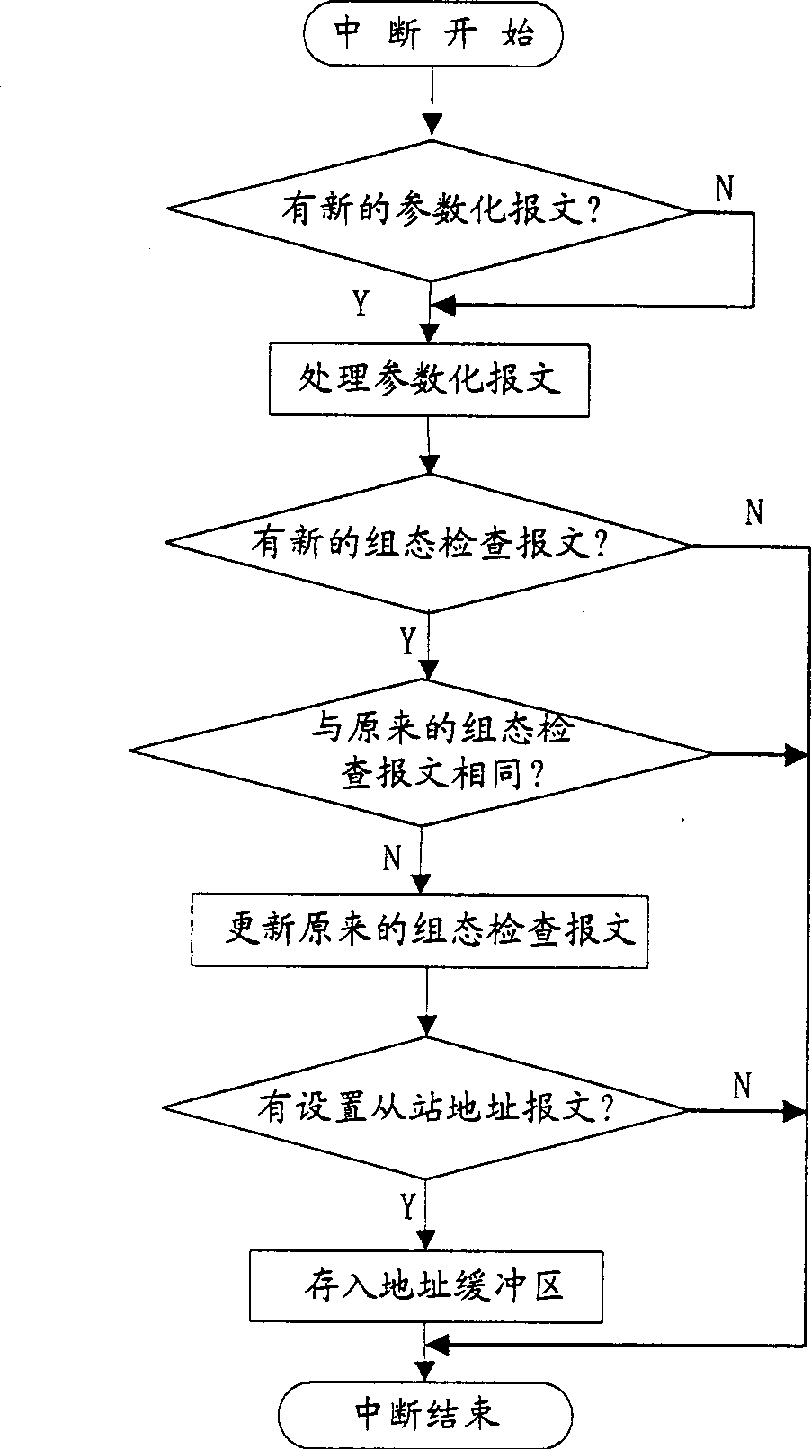 Protocol converting method and device between in-situ bus and serial interface equipment