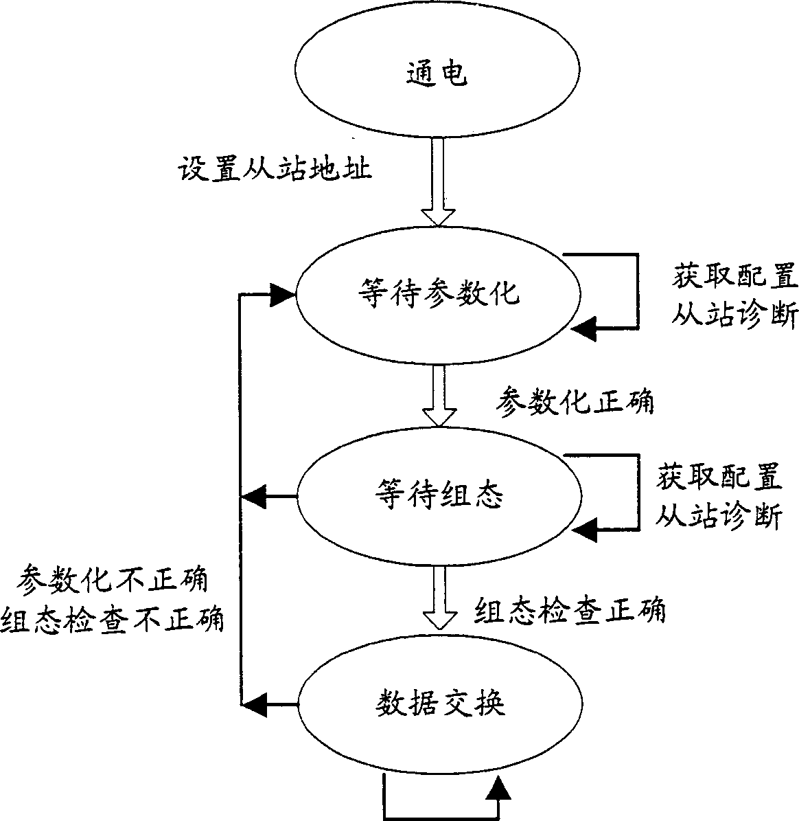 Protocol converting method and device between in-situ bus and serial interface equipment