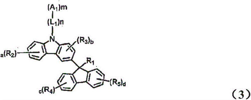 Novel organic electroluminescent compounds and organic electroluminescent device comprising the same