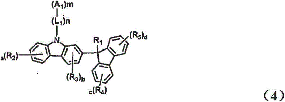 Novel organic electroluminescent compounds and organic electroluminescent device comprising the same