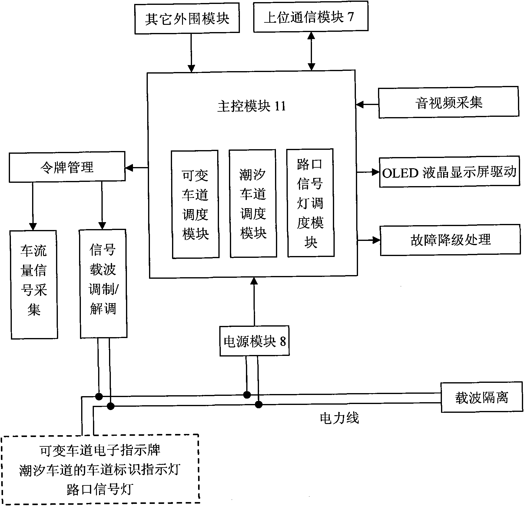 Traffic signal controller and traffic signal control method