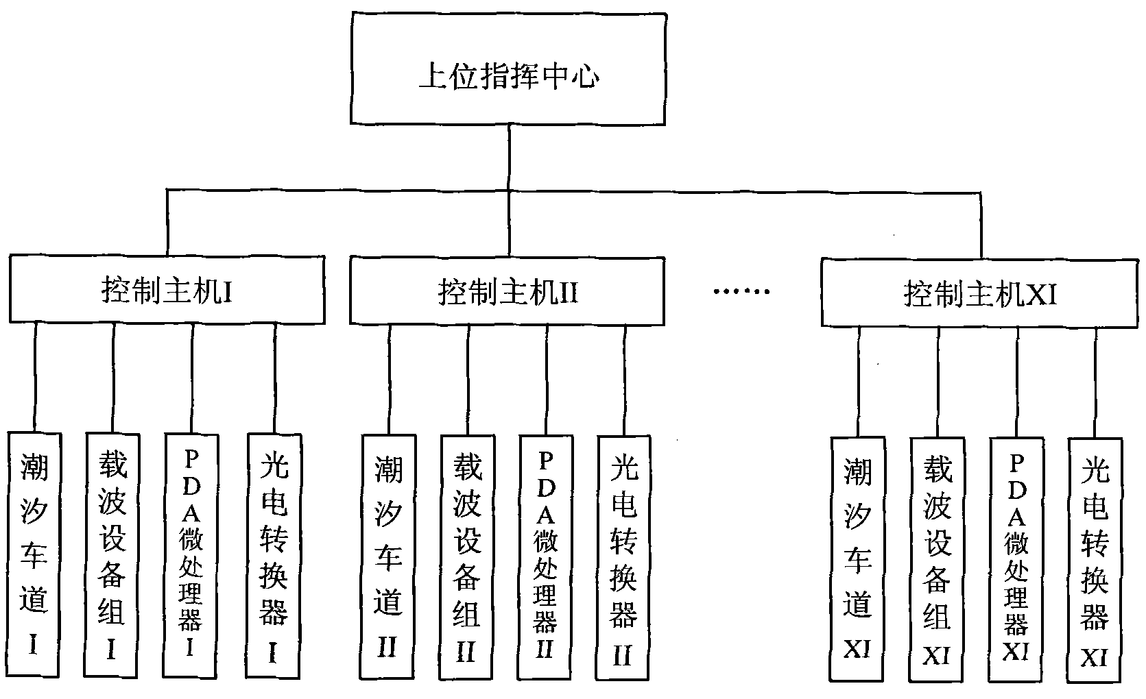 Traffic signal controller and traffic signal control method