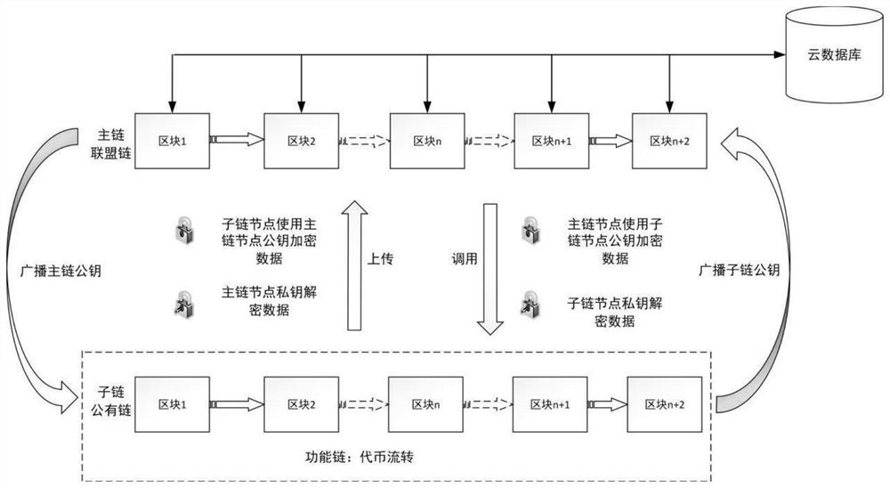 Block chain token-based rice supply chain digital transaction method