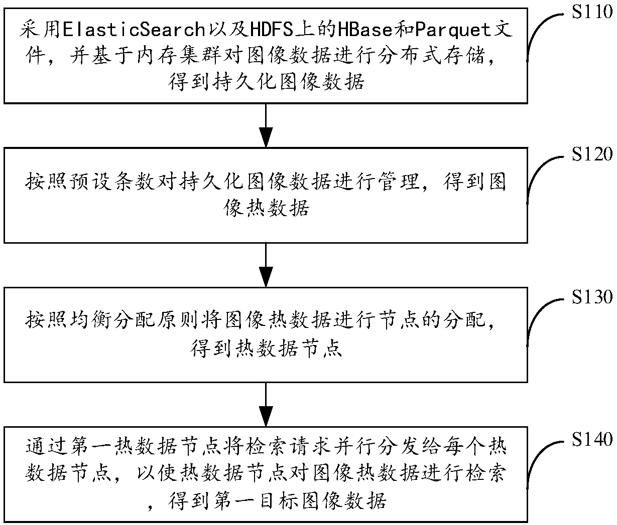 Image retrieval method and system based on memory image cluster