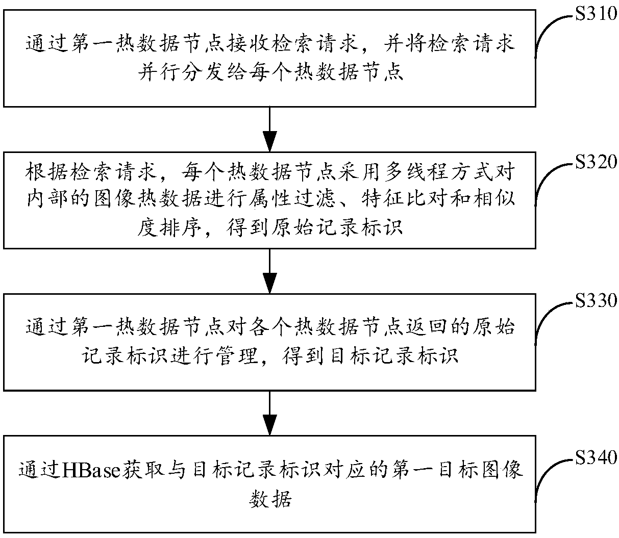 Image retrieval method and system based on memory image cluster