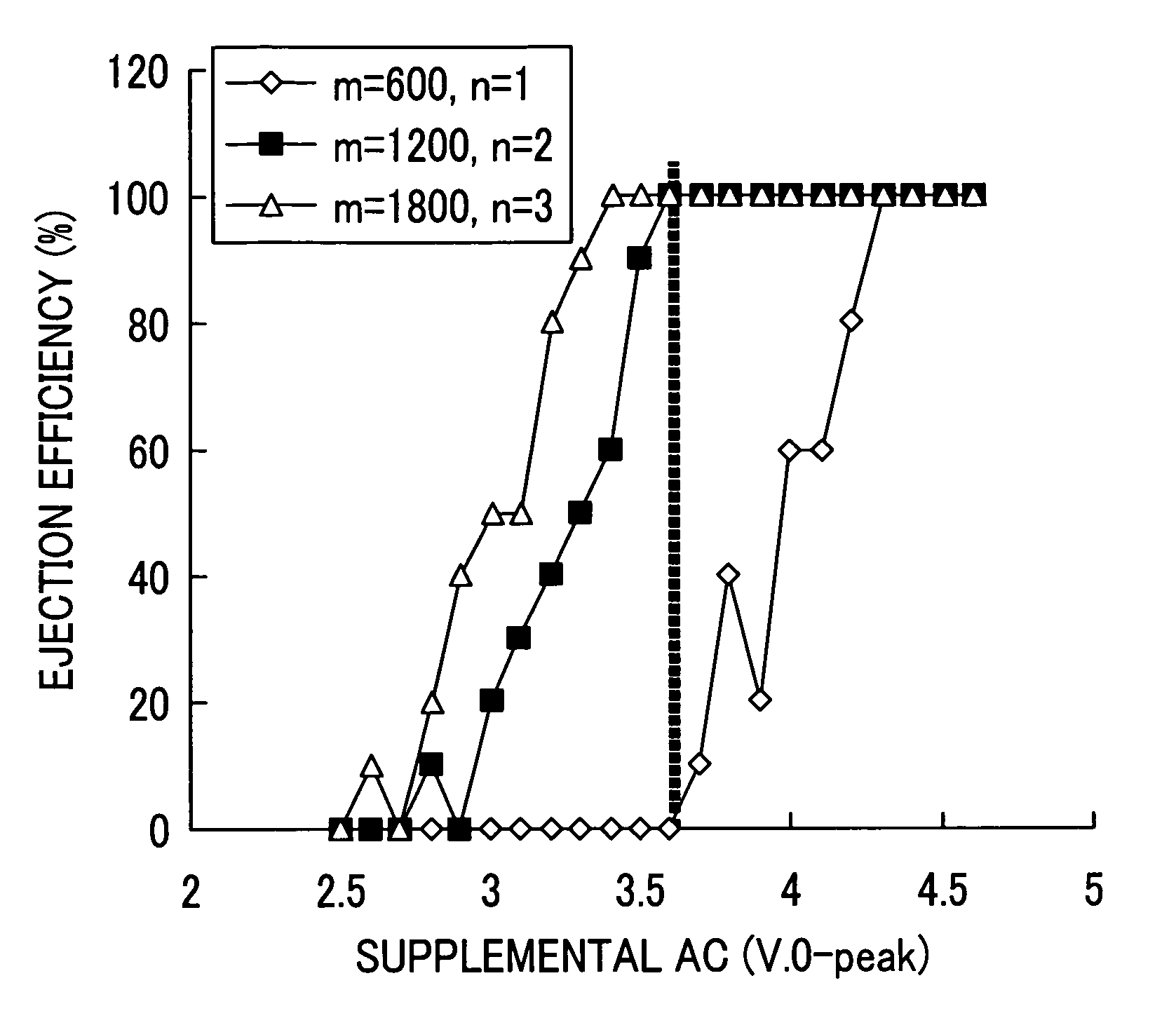 Mass spectrometer and mass analysis method