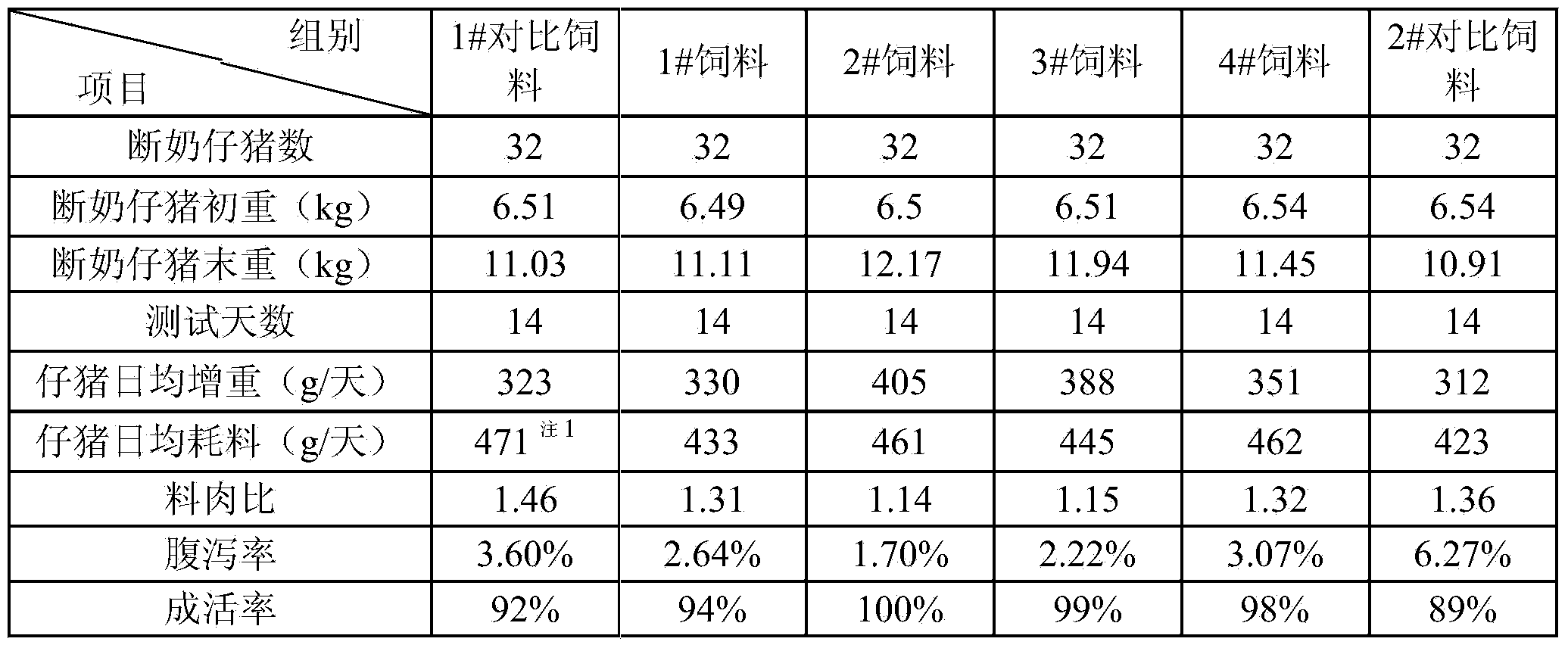 Powder-particle mixed type weaned piglet feed and preparation method thereof