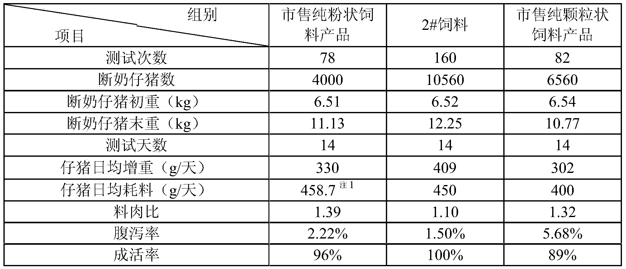 Powder-particle mixed type weaned piglet feed and preparation method thereof