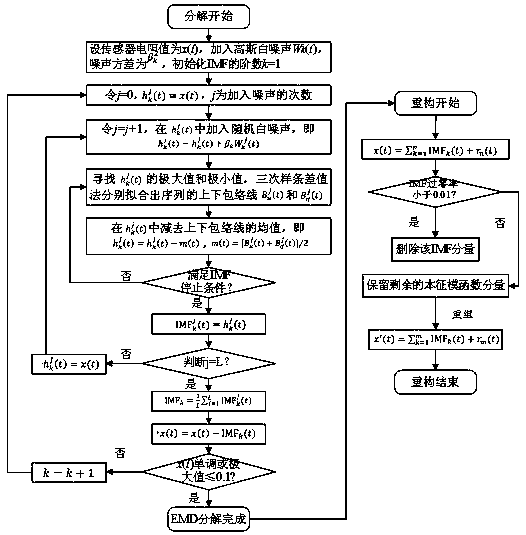 Gas sensor baseline drift compensation method for VOC detection