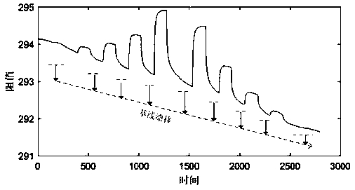 Gas sensor baseline drift compensation method for VOC detection