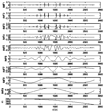 Gas sensor baseline drift compensation method for VOC detection