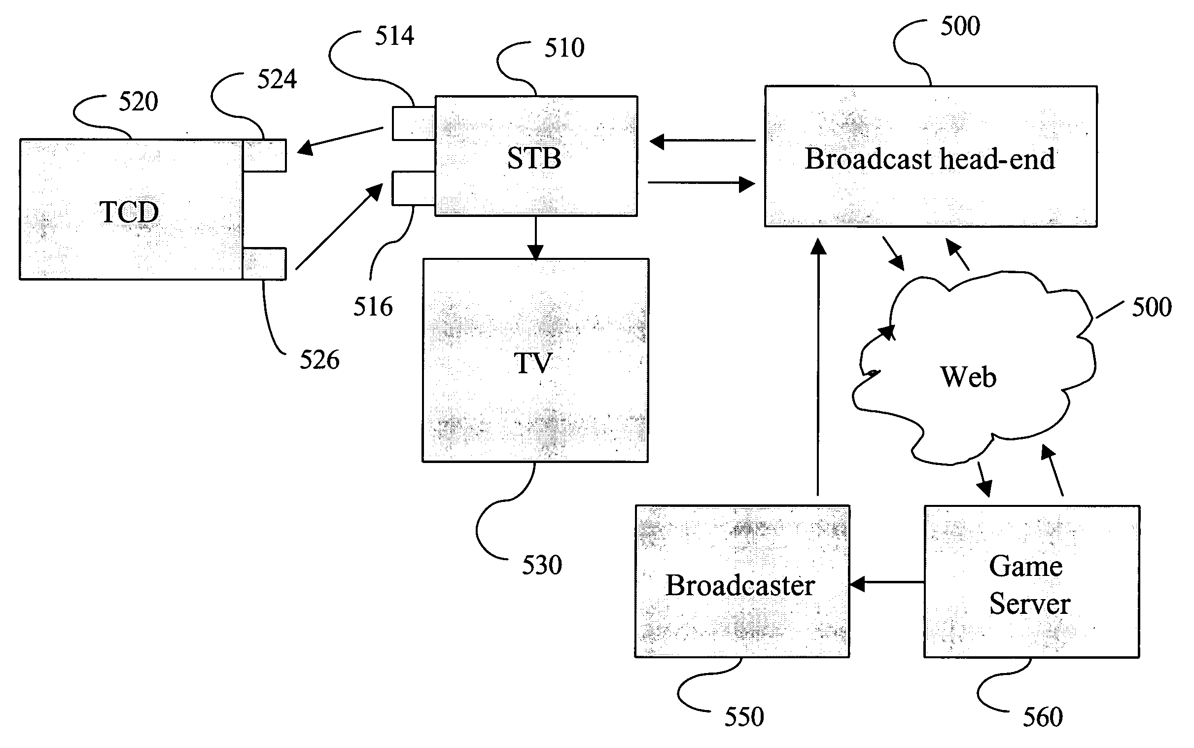 Processes for exploiting electronic tokens to increase broadcasting revenue