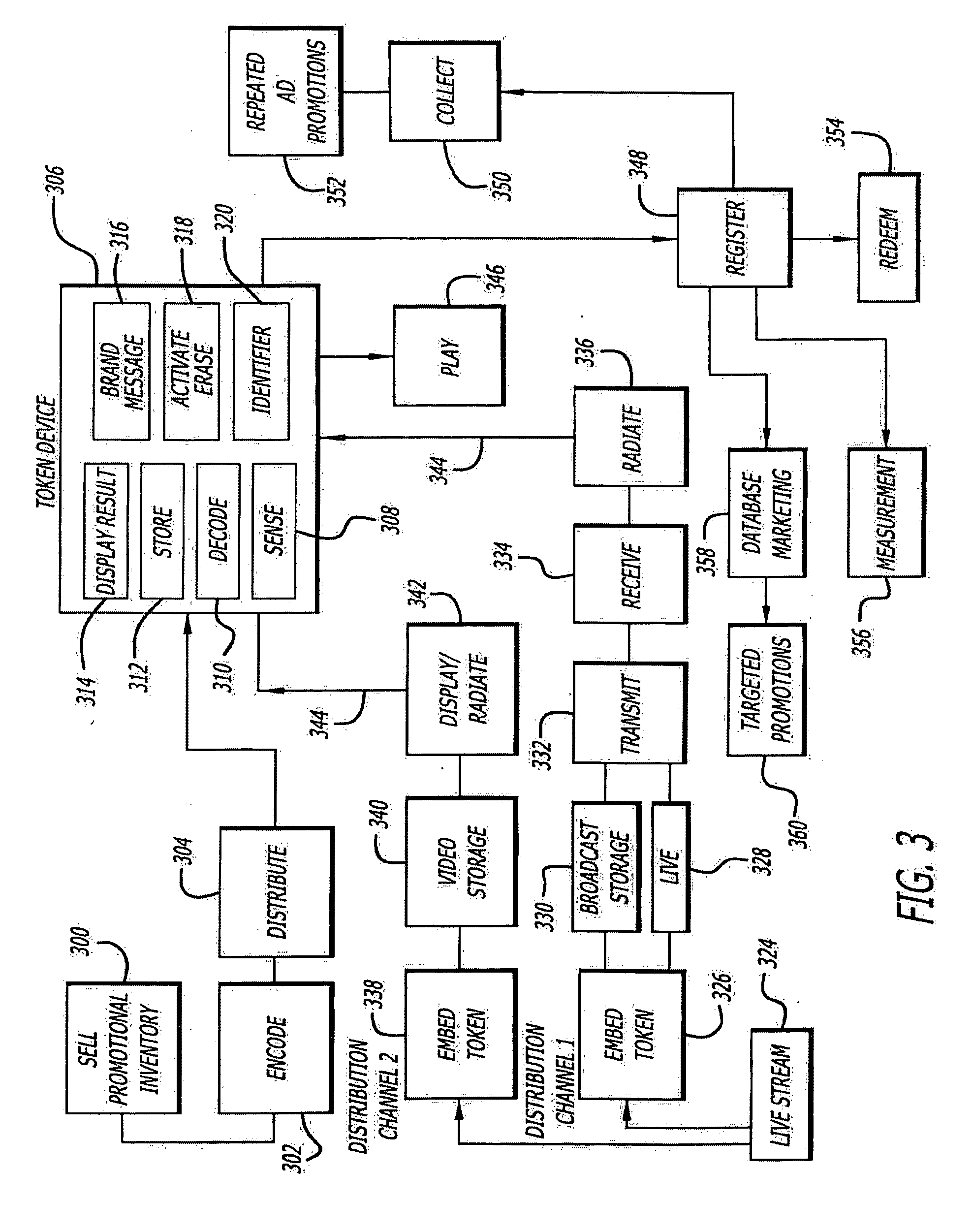 Processes for exploiting electronic tokens to increase broadcasting revenue