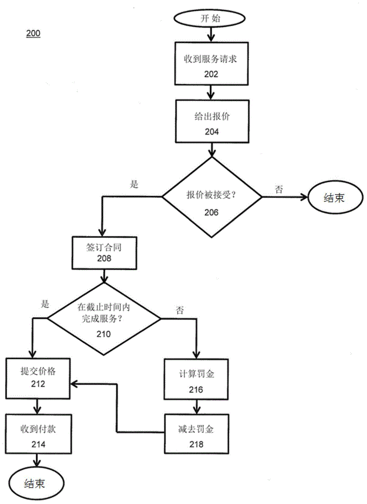 System and methods for large scale charging of electric vehicles