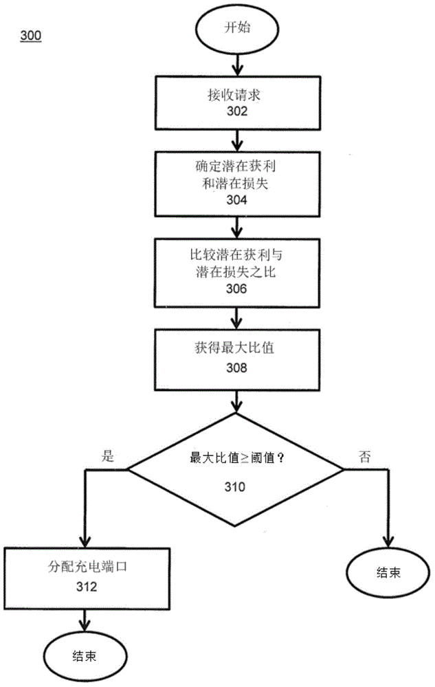 System and methods for large scale charging of electric vehicles