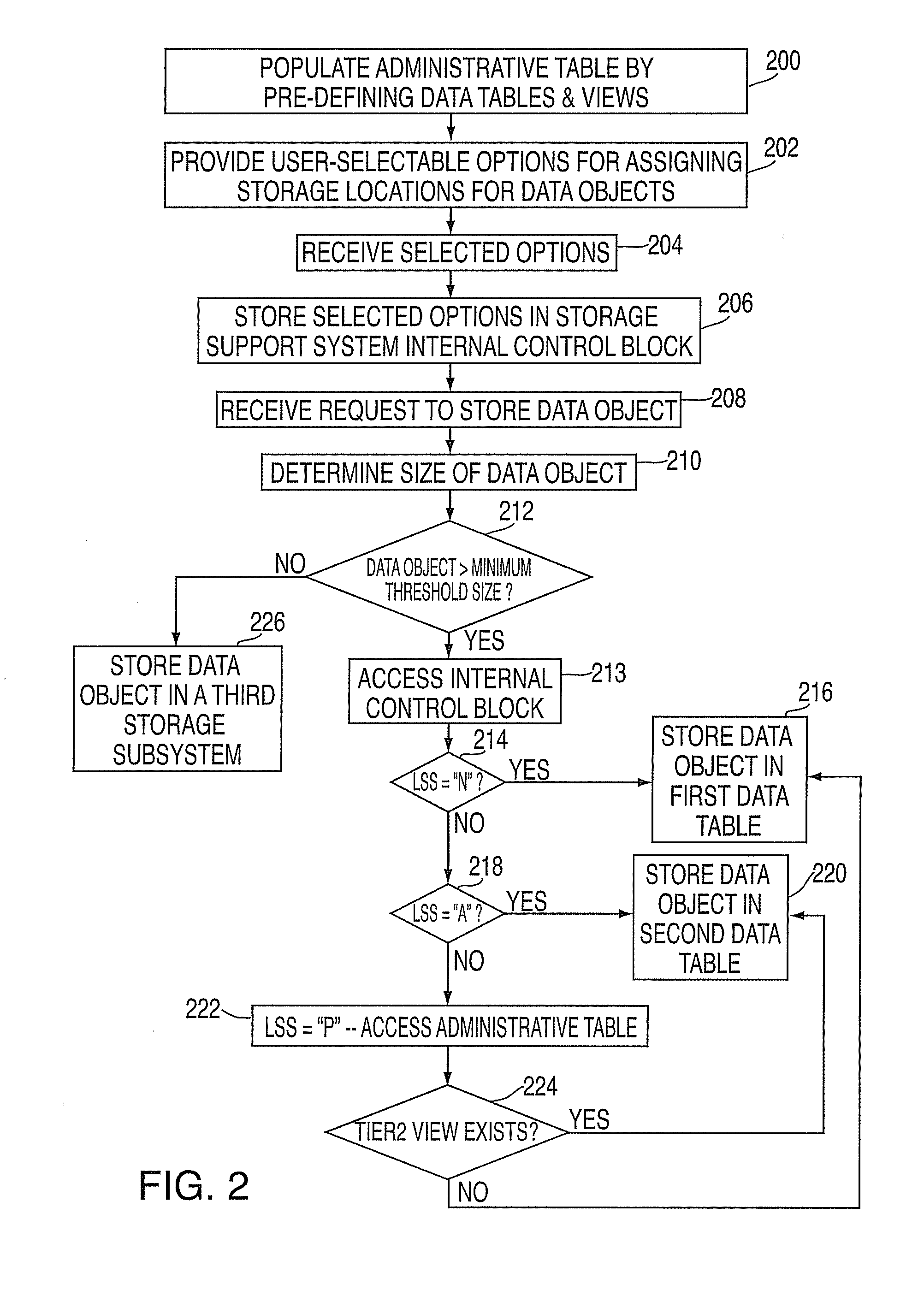 Method, system, and computer program product for dynamically determining data placement