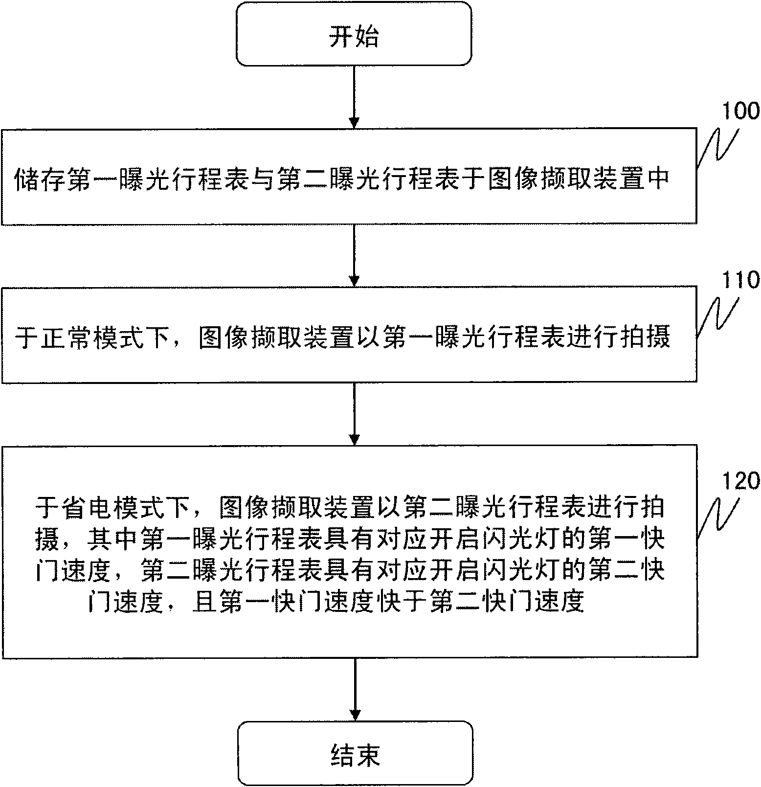 Power-saving method of image capture device