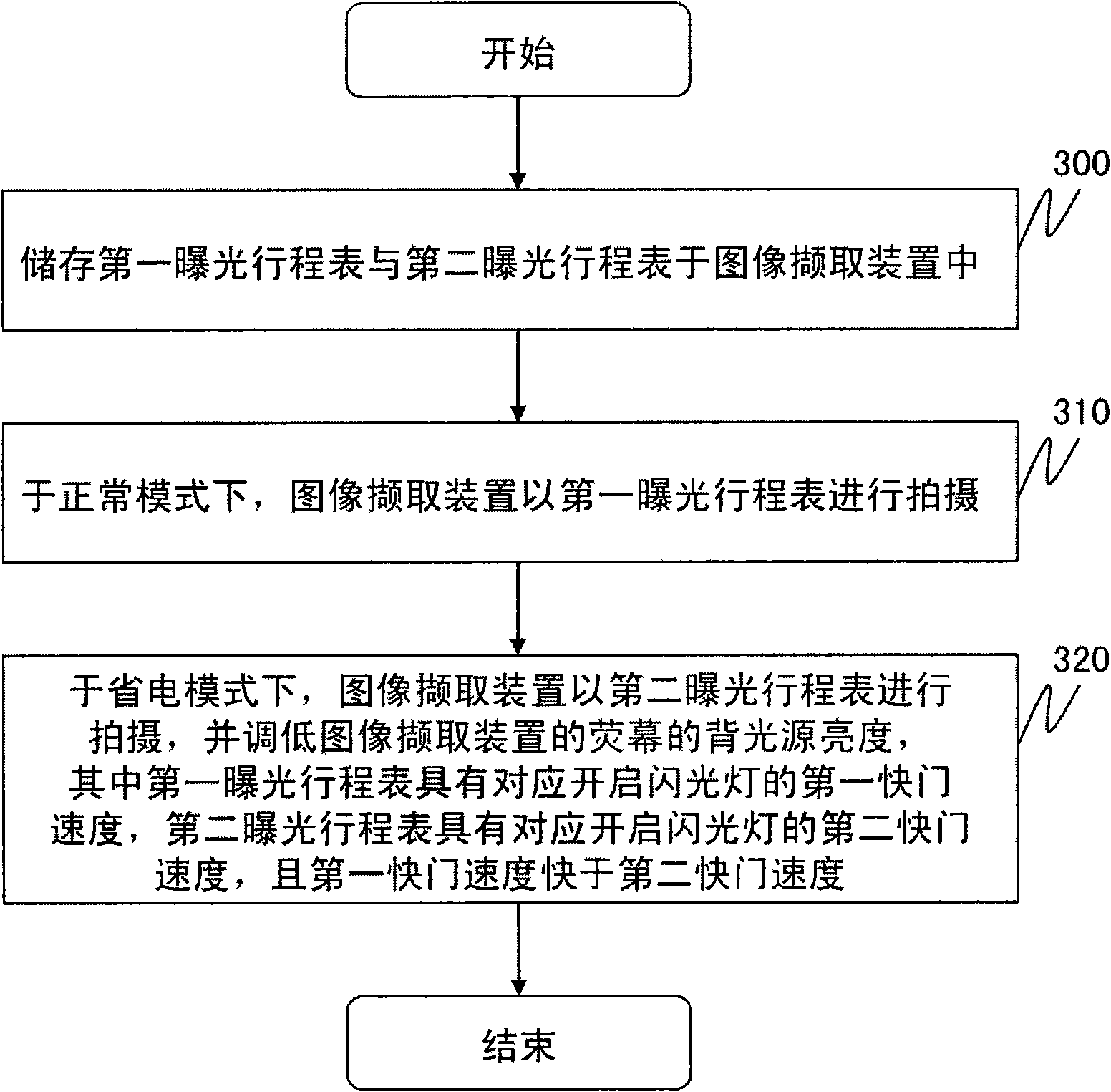 Power-saving method of image capture device