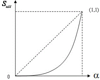 Additional given value control method of hot-continuous-rolling thin-specification running sleeve and idle sleeve