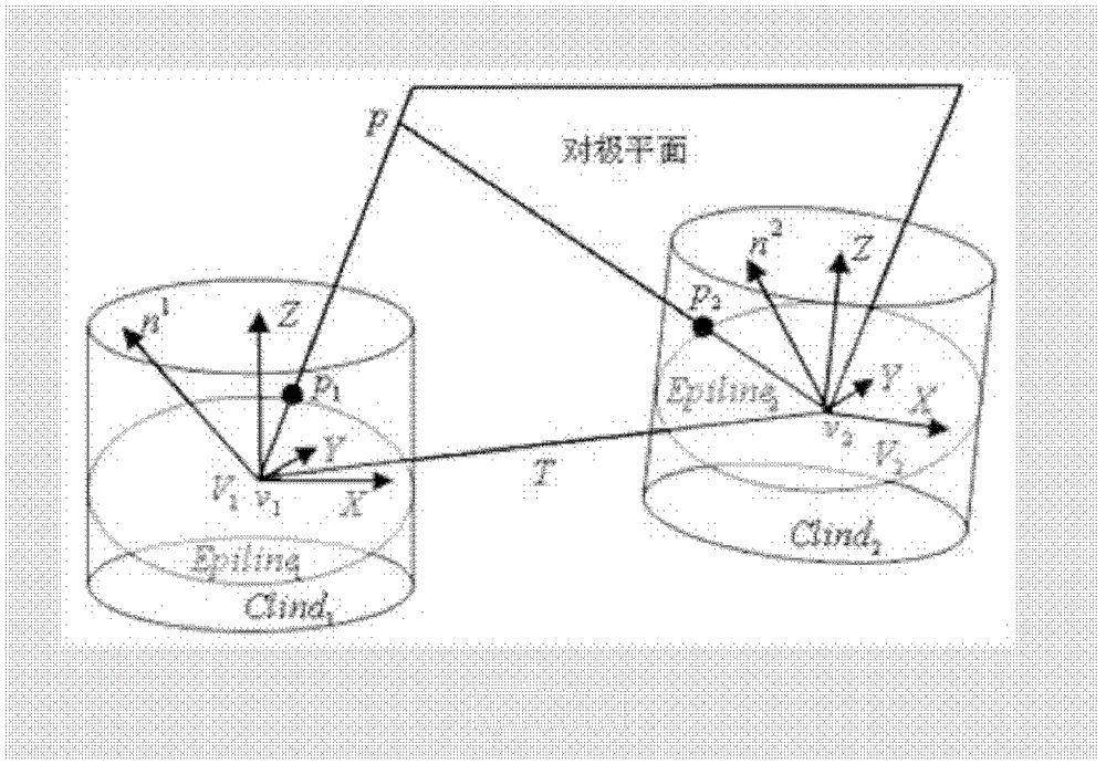 Three-dimensional and panoramic system automatic-generation method based on images