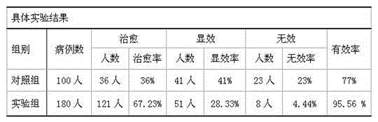 Traditional Chinese medicine preparation for treating stomach cancer