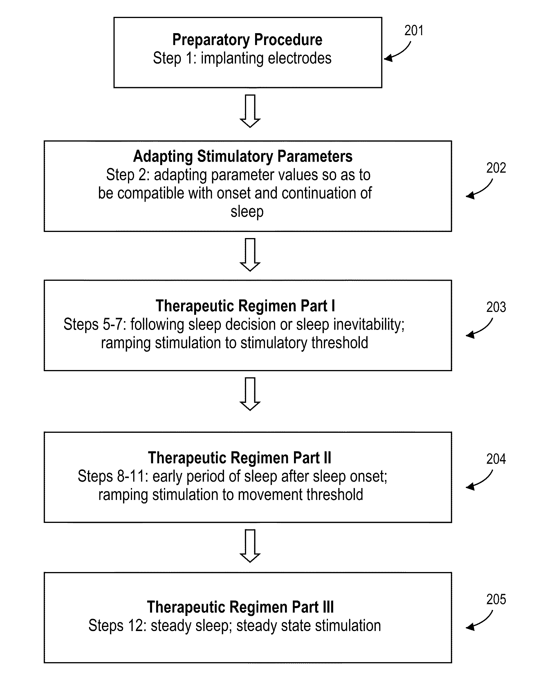 Device and method of neuromodulation to effect a functionally restorative adaption of the neuromuscular system