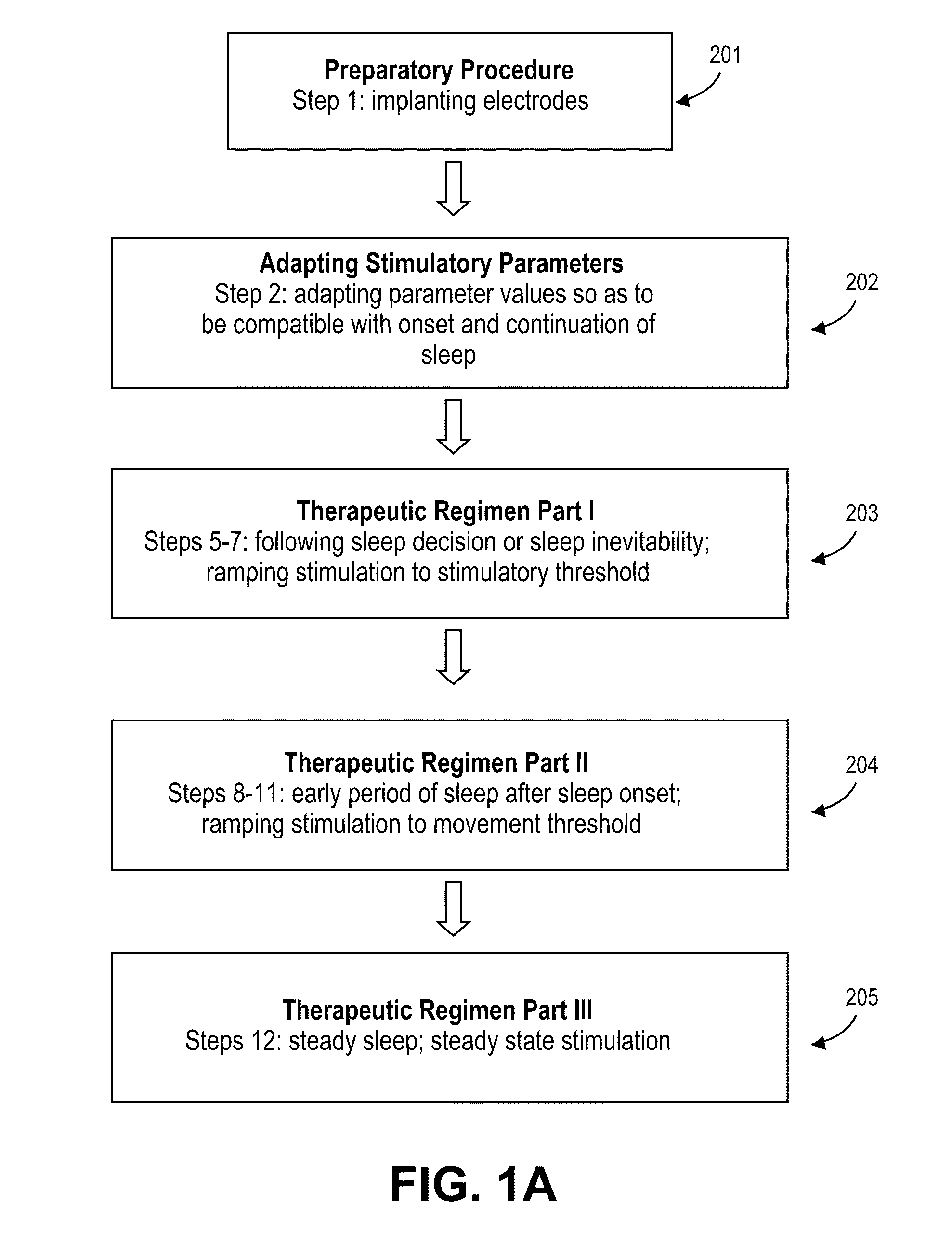 Device and method of neuromodulation to effect a functionally restorative adaption of the neuromuscular system