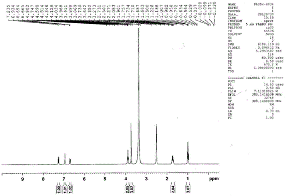 Preparation method of oxibendazole