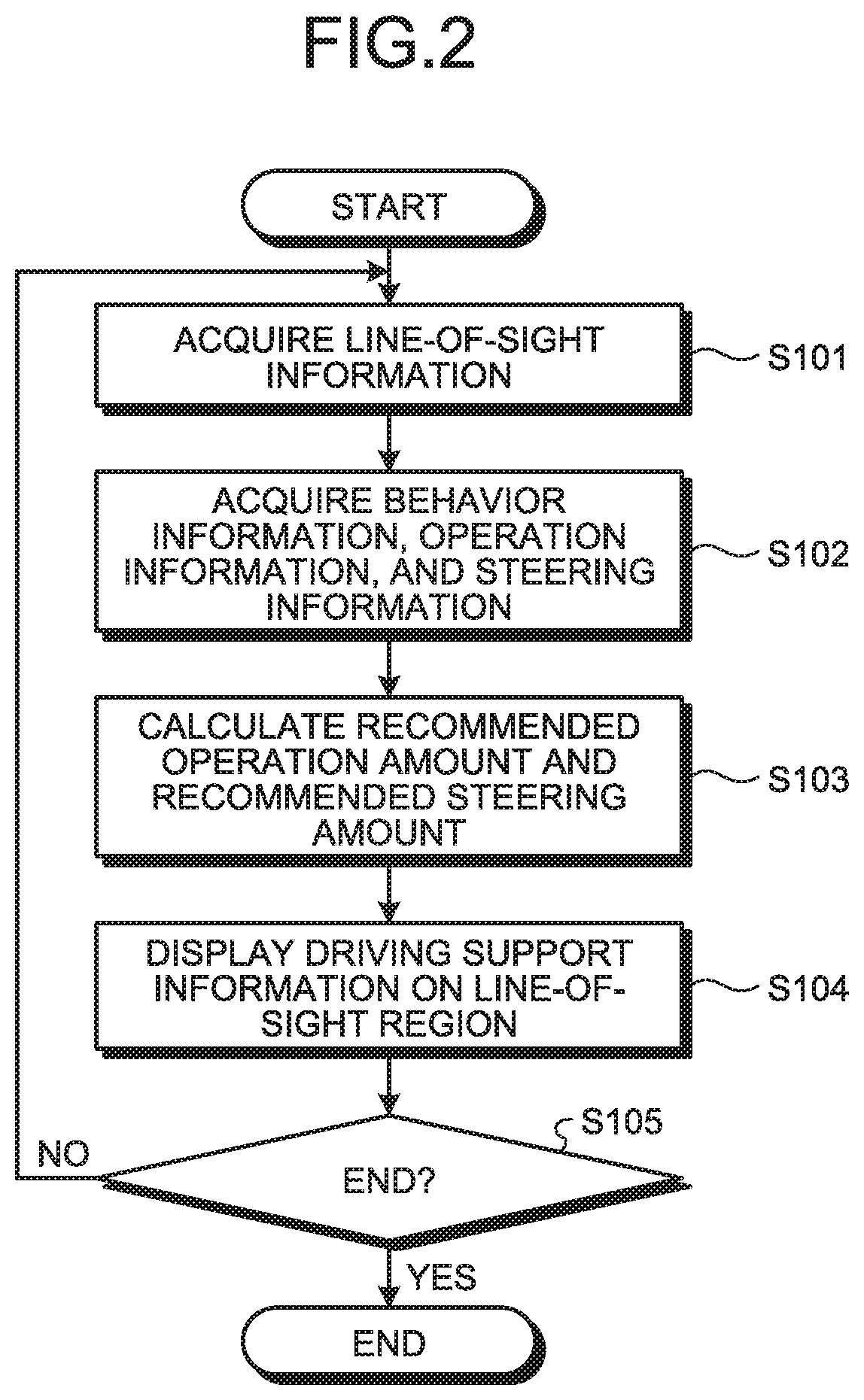 Driving support device, wearable device, driving support system, driving support method, and computer-readable recording medium