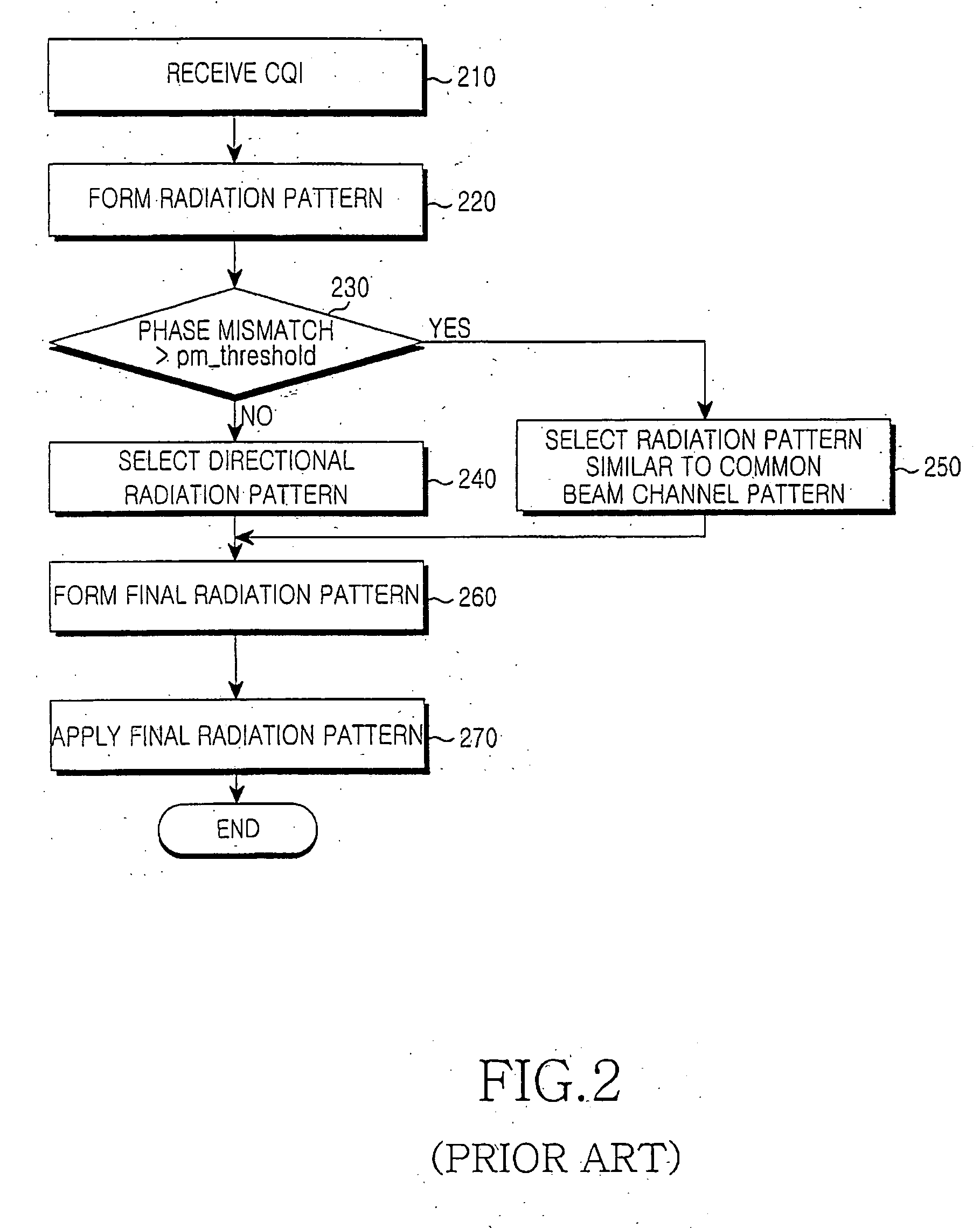 Apparatus and method for preventing call failure in an adaptive smart antenna system