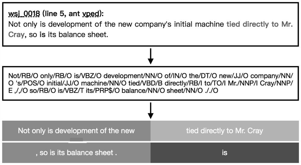 A Verb Phrase Omission Resolution Method Based on Deep Learning