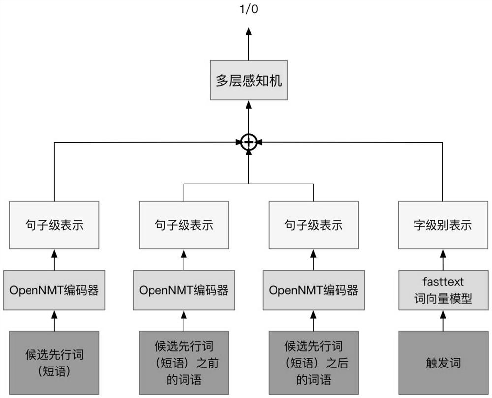 A Verb Phrase Omission Resolution Method Based on Deep Learning