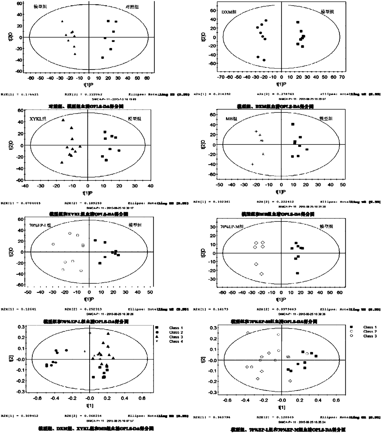 Application of rumex madaio makino to drugs for treating psoriasis