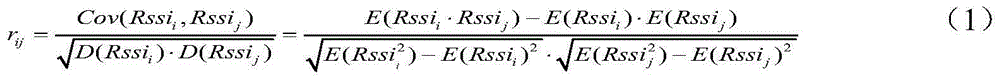 Behavior trace detection analysis and service providing system and method based APs