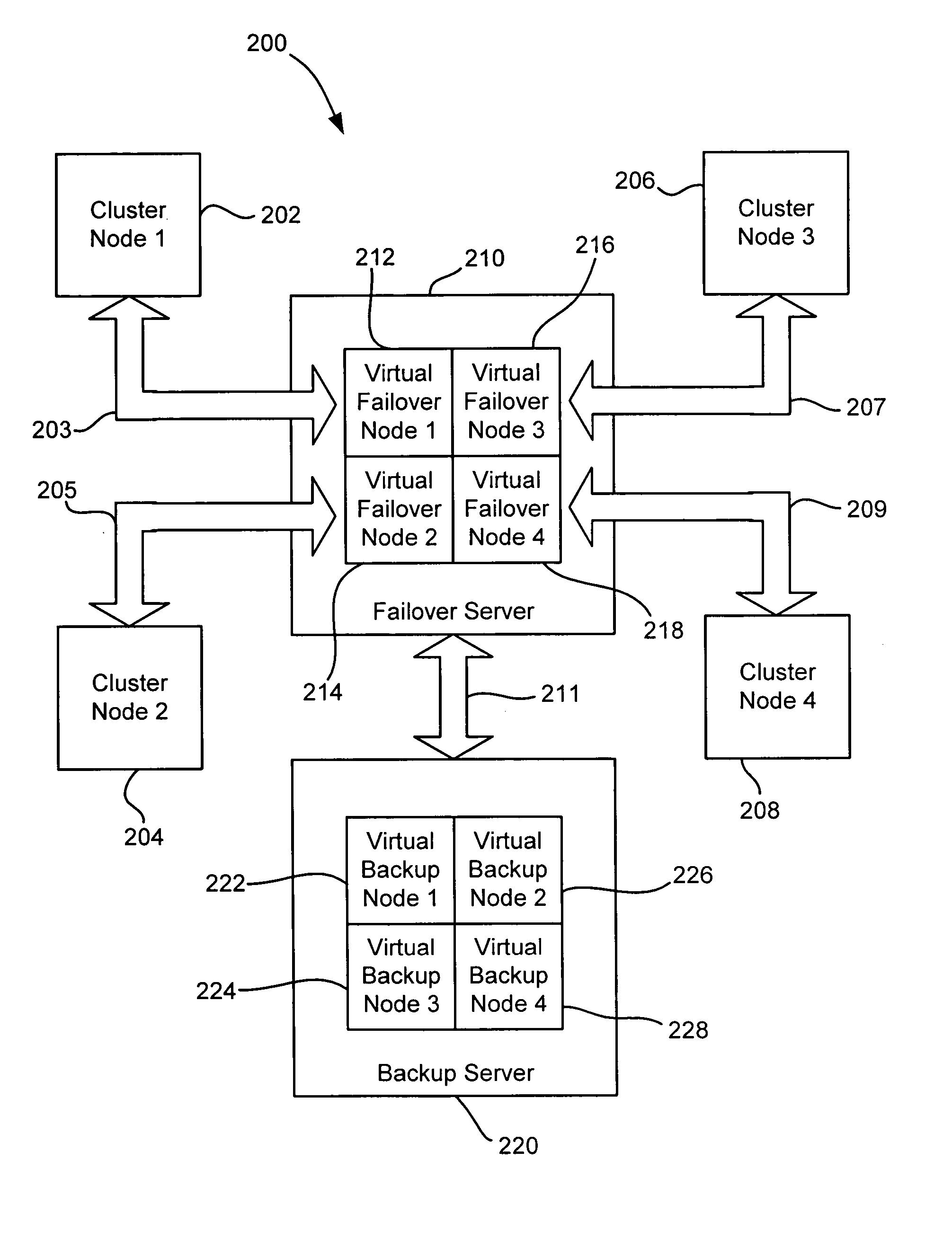 Cluster failover from physical node to virtual node