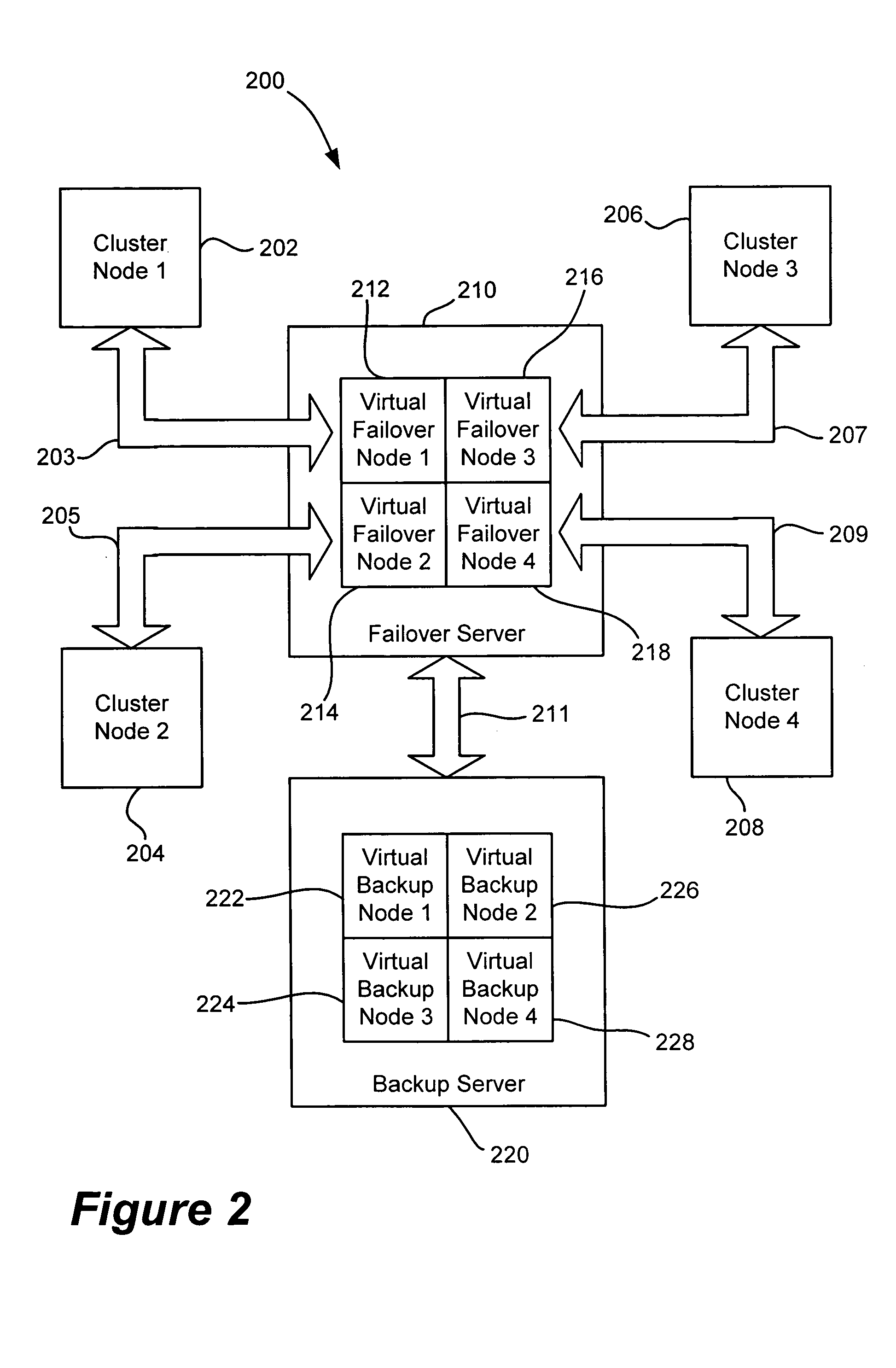 Cluster failover from physical node to virtual node