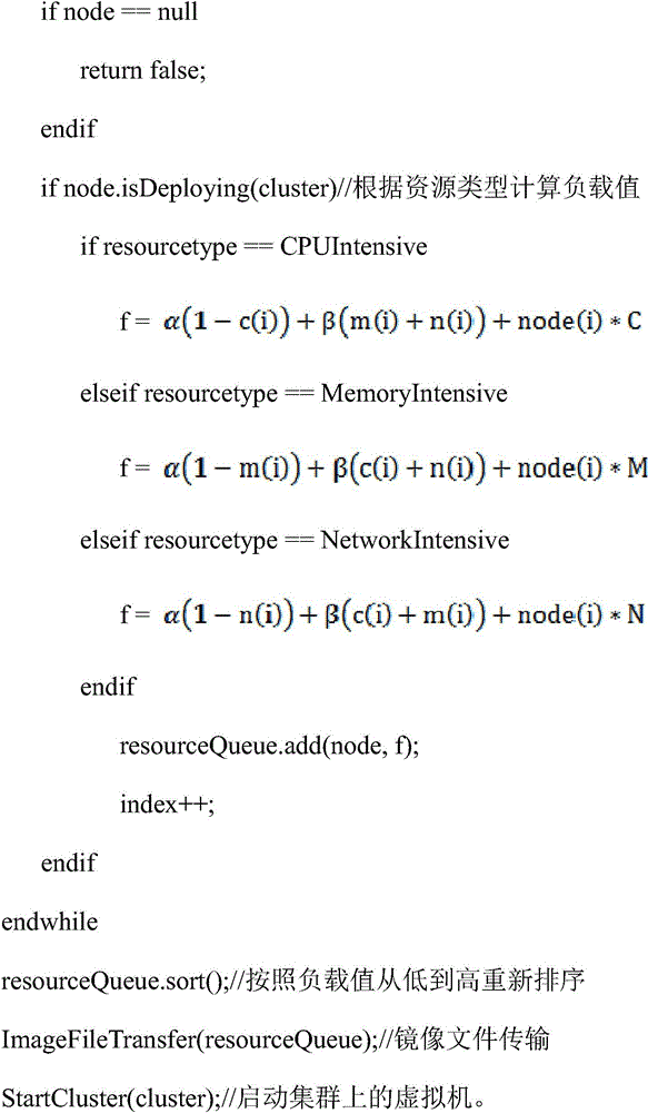 Virtual machine cluster deployment algorithm