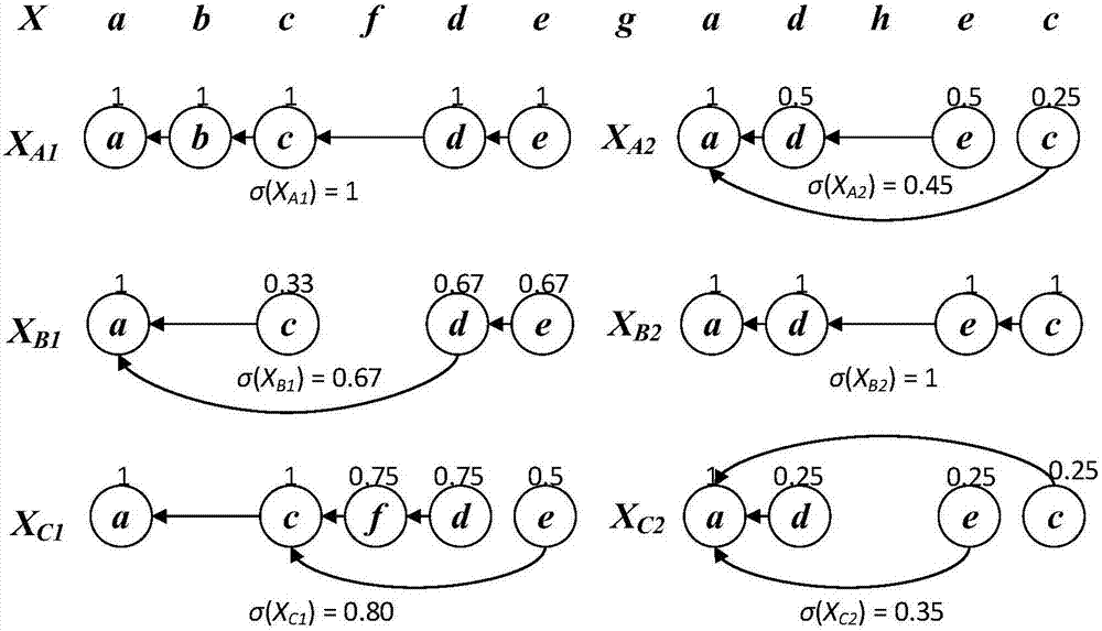 Indoor localization and landmark semantic identification method based on behaviors