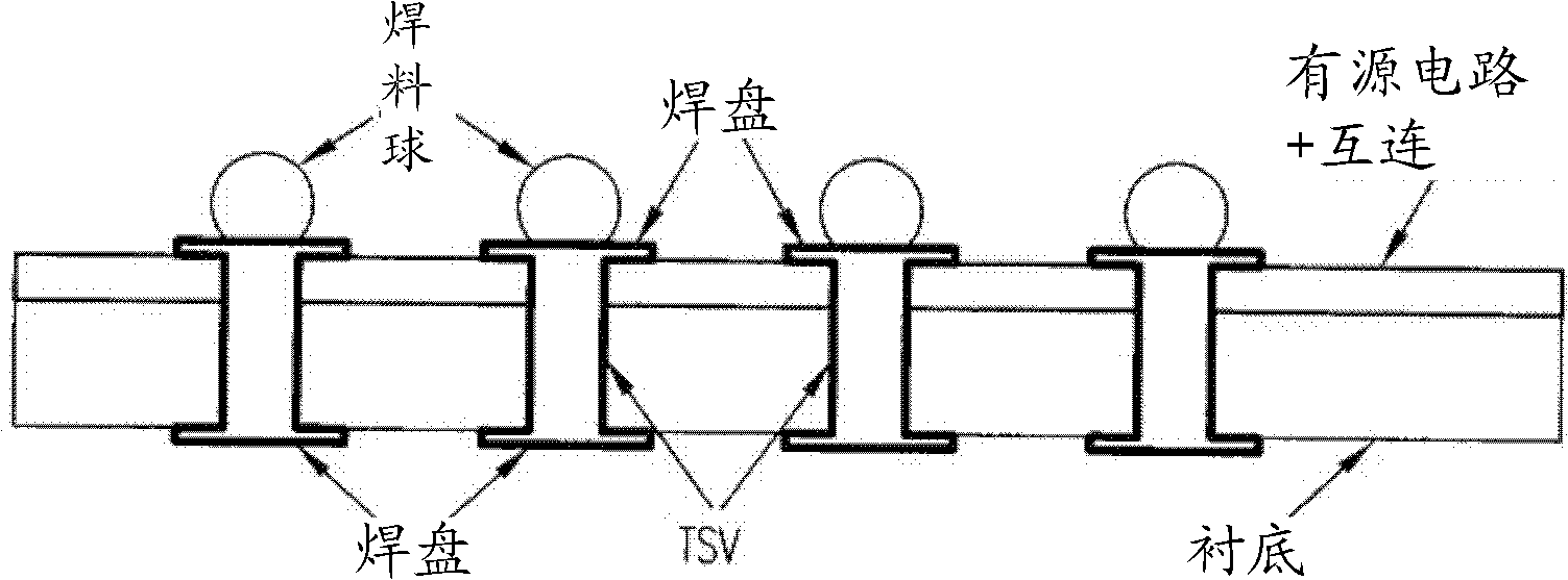 Using interrupted through-silicon-vias in integrated circuits adapted for stacking