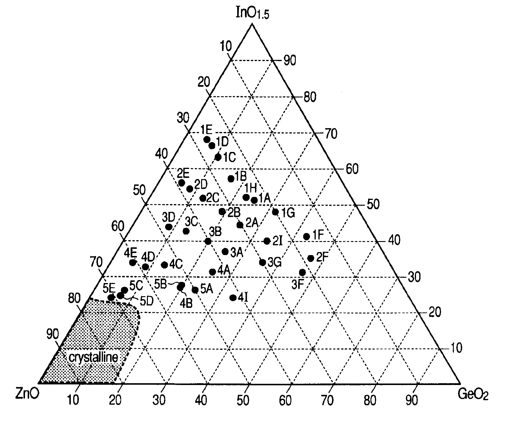 Thin film transistor using an oxide semiconductor and display