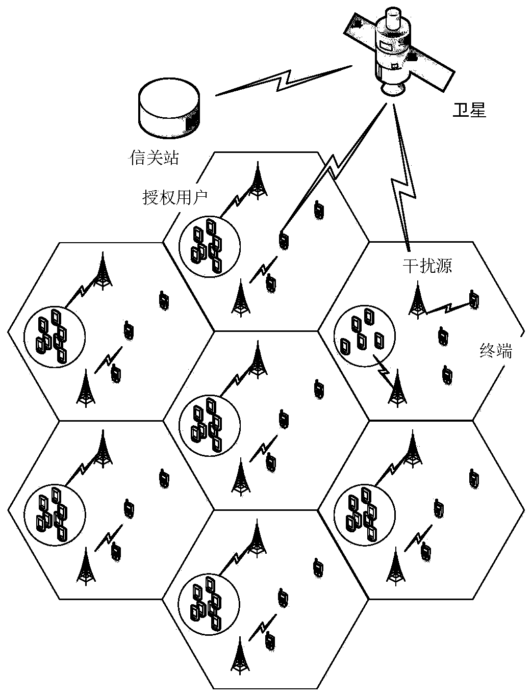 Interference suppression method of cognitive satellite communication system based on resource allocation