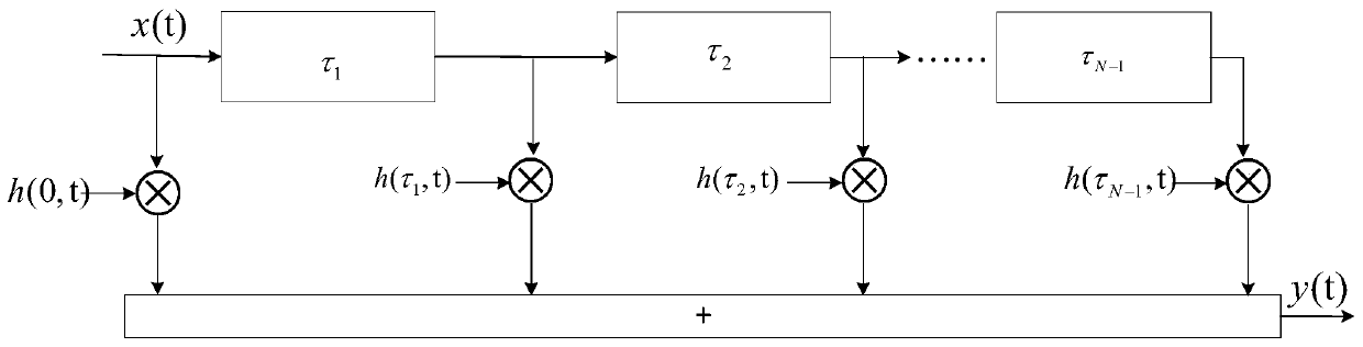 Interference suppression method of cognitive satellite communication system based on resource allocation