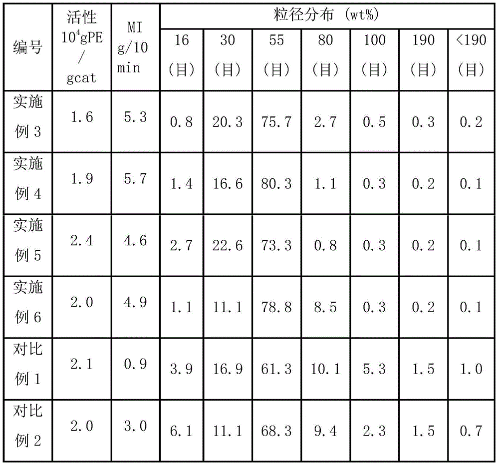 Carrier for ethylene polymerization catalyst and catalyst of carrier