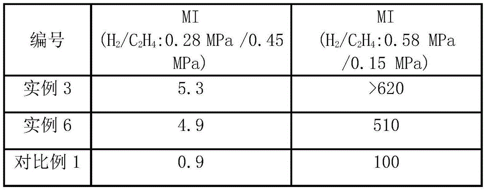 Carrier for ethylene polymerization catalyst and catalyst of carrier