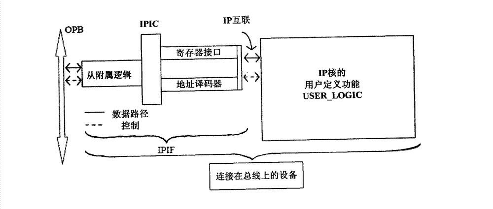 Method for constructing synergic function library of software and hardware