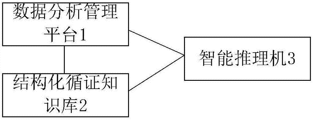 Clinical decision support system and method