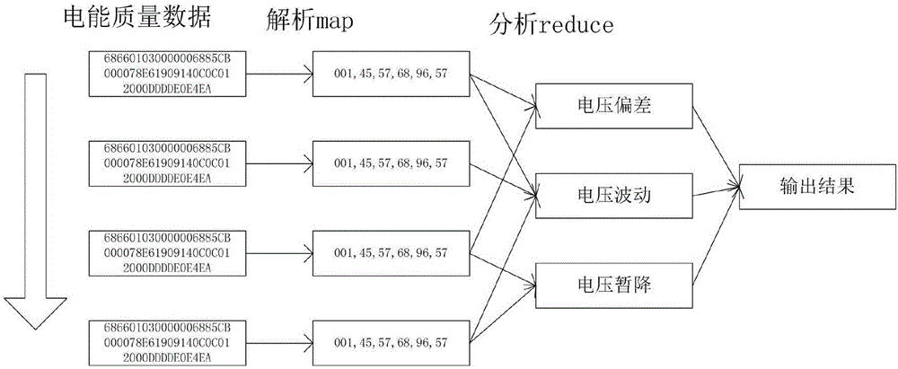 Energy Internet information platform based on Spark and application thereof