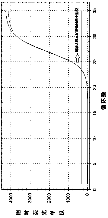 Kit for extracting DNA of cast-off cells in human excrement sample and extraction method